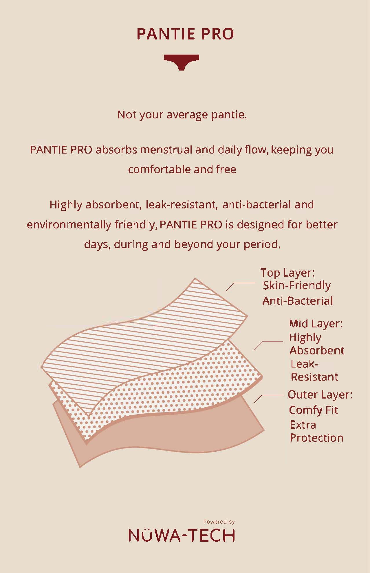 Infographic explaining how Pantie Pro briefs absorb menstrual flow and is made from 3 layers of absorbent, anti-bacterial material.