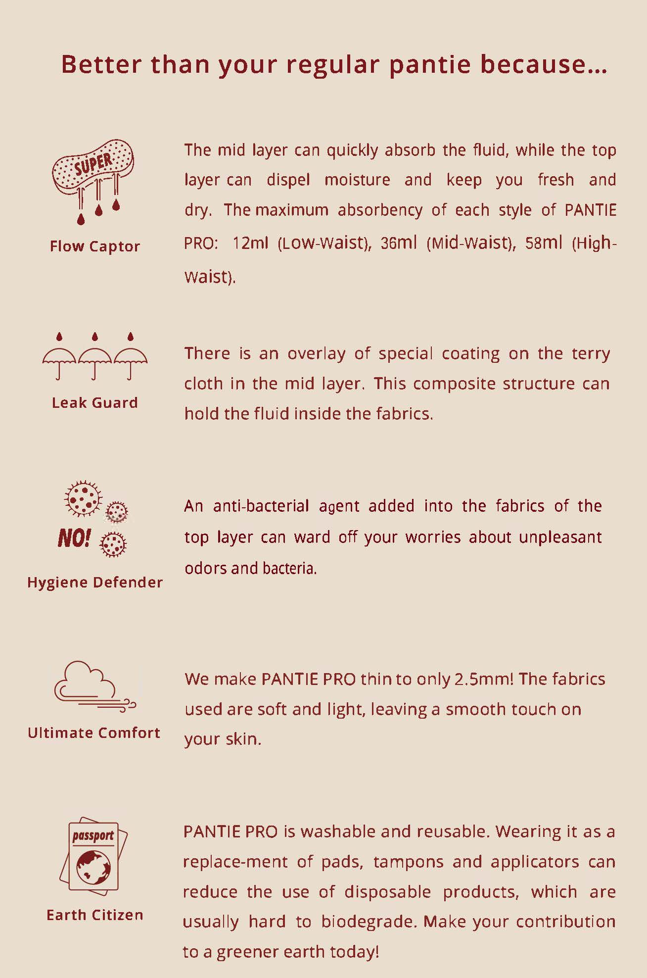 Infographic explaining how Pantie Pro briefs absorb menstrual flow and is made absorbent, anti-bacterial material. Pantie Pro is washable and the high waist brief has a maximum absorbency of 58 ml.